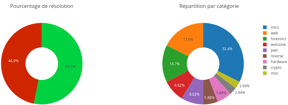azad result