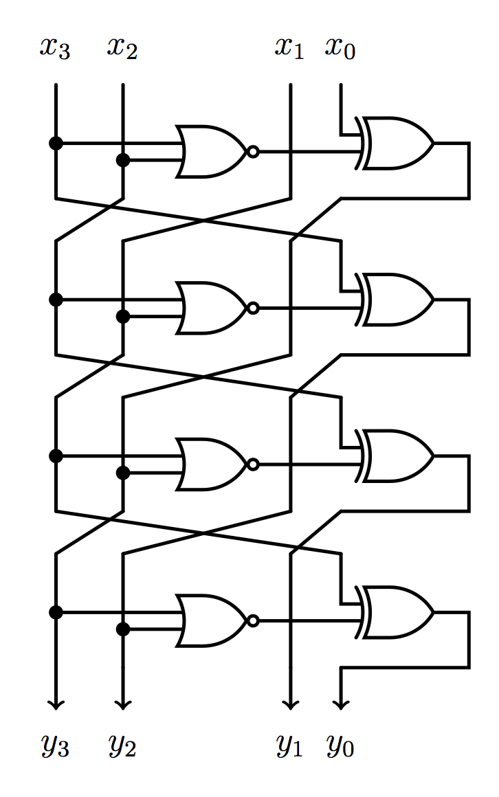 Sbox